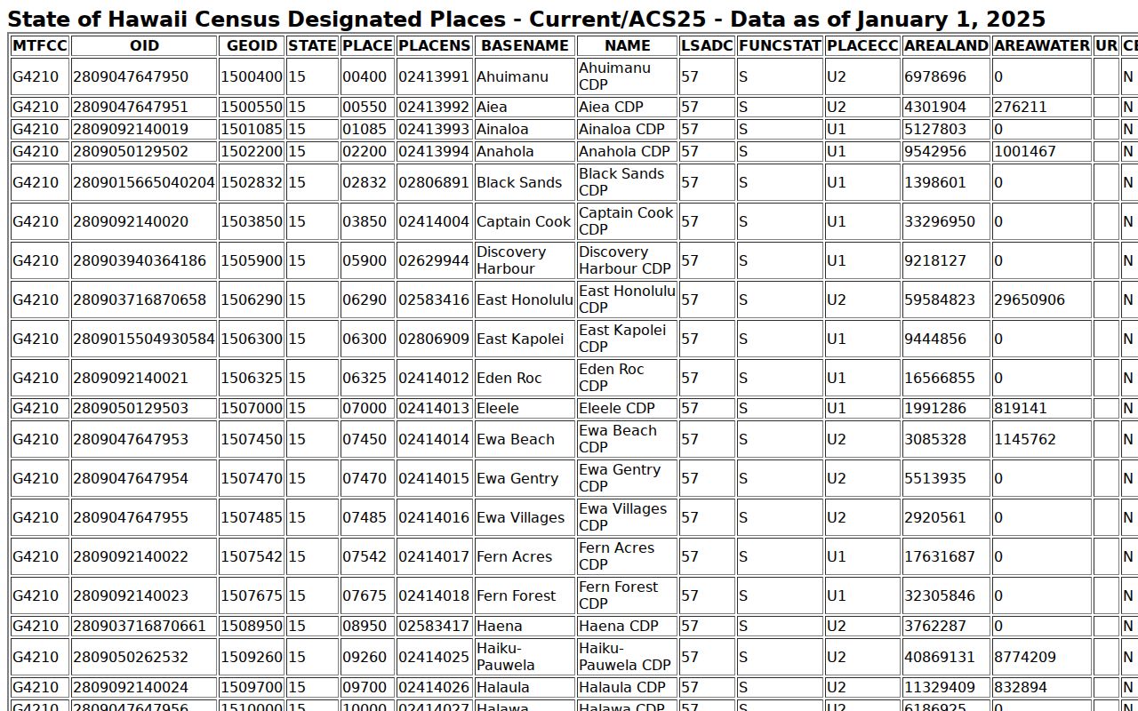 Ewa Gentry ZIP code directory Census TIGERWeb CDP table